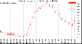 Milwaukee Weather THSW Index<br>per Hour<br>(24 Hours)