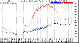 Milwaukee Weather Outdoor Temp / Dew Point<br>by Minute<br>(24 Hours) (Alternate)