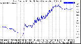 Milwaukee Weather Dew Point<br>by Minute<br>(24 Hours) (Alternate)