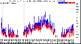 Milwaukee Weather Wind Speed/Gusts<br>by Minute<br>(24 Hours) (Alternate)