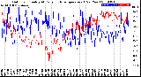 Milwaukee Weather Outdoor Humidity<br>At Daily High<br>Temperature<br>(Past Year)