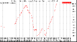 Milwaukee Weather Outdoor Humidity<br>Every 5 Minutes<br>(24 Hours)