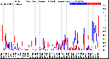 Milwaukee Weather Outdoor Rain<br>Daily Amount<br>(Past/Previous Year)