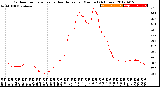 Milwaukee Weather Outdoor Temperature<br>vs Heat Index<br>per Minute<br>(24 Hours)