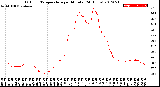 Milwaukee Weather Outdoor Temperature<br>per Minute<br>(24 Hours)