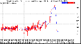 Milwaukee Weather Wind Direction<br>Normalized and Average<br>(24 Hours) (New)