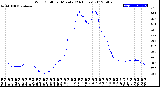 Milwaukee Weather Wind Chill<br>per Minute<br>(24 Hours)