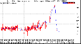 Milwaukee Weather Wind Direction<br>Normalized and Average<br>(24 Hours) (Old)