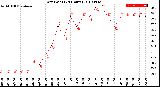 Milwaukee Weather Dew Point<br>(24 Hours)