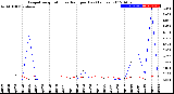 Milwaukee Weather Evapotranspiration<br>vs Rain per Day<br>(Inches)