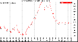 Milwaukee Weather Heat Index<br>(24 Hours)