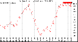 Milwaukee Weather Outdoor Humidity<br>(24 Hours)