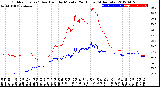 Milwaukee Weather Outdoor Temp / Dew Point<br>by Minute<br>(24 Hours) (Alternate)