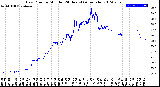 Milwaukee Weather Dew Point<br>by Minute<br>(24 Hours) (Alternate)