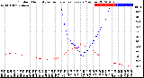 Milwaukee Weather Outdoor Humidity<br>vs Temperature<br>Every 5 Minutes