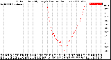 Milwaukee Weather Outdoor Humidity<br>Every 5 Minutes<br>(24 Hours)