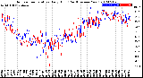 Milwaukee Weather Outdoor Temperature<br>Daily High<br>(Past/Previous Year)