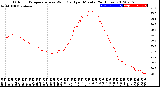 Milwaukee Weather Outdoor Temperature<br>vs Wind Chill<br>per Minute<br>(24 Hours)