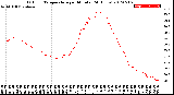 Milwaukee Weather Outdoor Temperature<br>per Minute<br>(24 Hours)