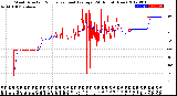 Milwaukee Weather Wind Direction<br>Normalized and Average<br>(24 Hours) (New)