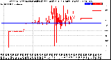 Milwaukee Weather Wind Direction<br>Normalized and Median<br>(24 Hours) (New)