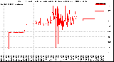 Milwaukee Weather Wind Direction<br>Normalized<br>(24 Hours) (New)