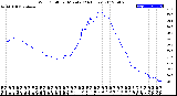 Milwaukee Weather Wind Chill<br>per Minute<br>(24 Hours)