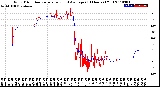 Milwaukee Weather Wind Direction<br>Normalized and Average<br>(24 Hours) (Old)