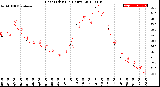 Milwaukee Weather Heat Index<br>(24 Hours)