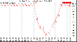 Milwaukee Weather Outdoor Humidity<br>(24 Hours)