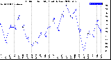 Milwaukee Weather Outdoor Humidity<br>Monthly Low