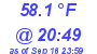 Milwaukee Weather Dewpoint High Low Today