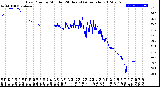 Milwaukee Weather Dew Point<br>by Minute<br>(24 Hours) (Alternate)