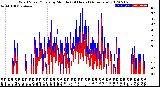 Milwaukee Weather Wind Speed/Gusts<br>by Minute<br>(24 Hours) (Alternate)