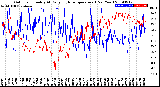 Milwaukee Weather Outdoor Humidity<br>At Daily High<br>Temperature<br>(Past Year)