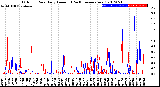 Milwaukee Weather Outdoor Rain<br>Daily Amount<br>(Past/Previous Year)