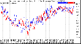 Milwaukee Weather Outdoor Temperature<br>Daily High<br>(Past/Previous Year)