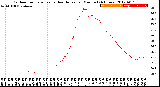 Milwaukee Weather Outdoor Temperature<br>vs Heat Index<br>per Minute<br>(24 Hours)