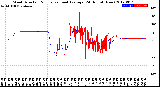 Milwaukee Weather Wind Direction<br>Normalized and Average<br>(24 Hours) (New)