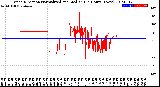 Milwaukee Weather Wind Direction<br>Normalized and Median<br>(24 Hours) (New)