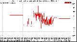 Milwaukee Weather Wind Direction<br>Normalized<br>(24 Hours) (New)