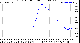 Milwaukee Weather Wind Chill<br>per Minute<br>(24 Hours)