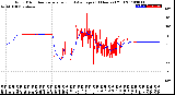 Milwaukee Weather Wind Direction<br>Normalized and Average<br>(24 Hours) (Old)