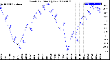 Milwaukee Weather Wind Chill<br>Monthly Low