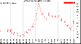 Milwaukee Weather Dew Point<br>(24 Hours)