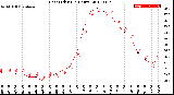 Milwaukee Weather Heat Index<br>(24 Hours)