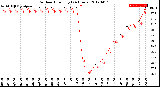 Milwaukee Weather Outdoor Humidity<br>(24 Hours)