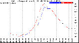 Milwaukee Weather Outdoor Temperature<br>vs Wind Chill<br>(24 Hours)