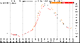 Milwaukee Weather Outdoor Temperature<br>vs Heat Index<br>(24 Hours)