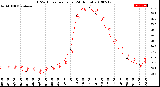 Milwaukee Weather THSW Index<br>per Hour<br>(24 Hours)